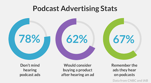 marketing podcasts