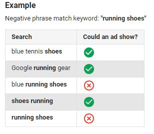 phrase match negative keywords adwords