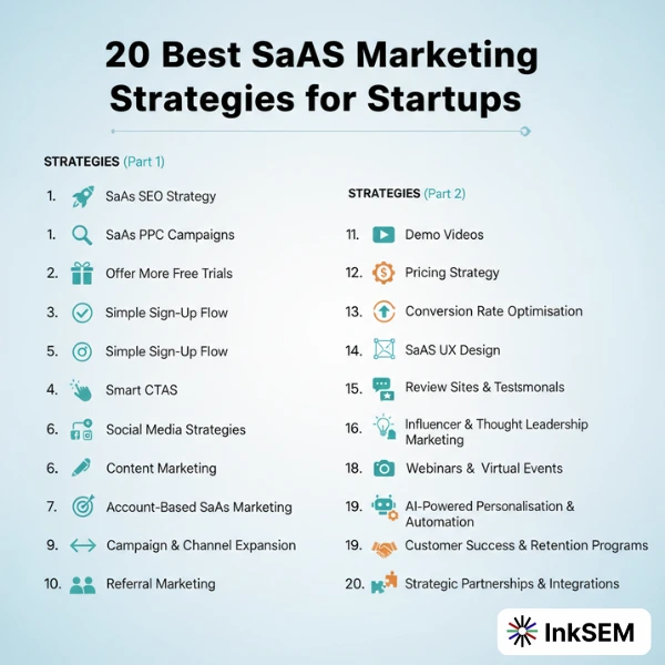 20 Best SaaS Marketing Strategies for Startups