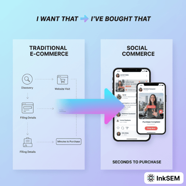 Difference of Social Commerce