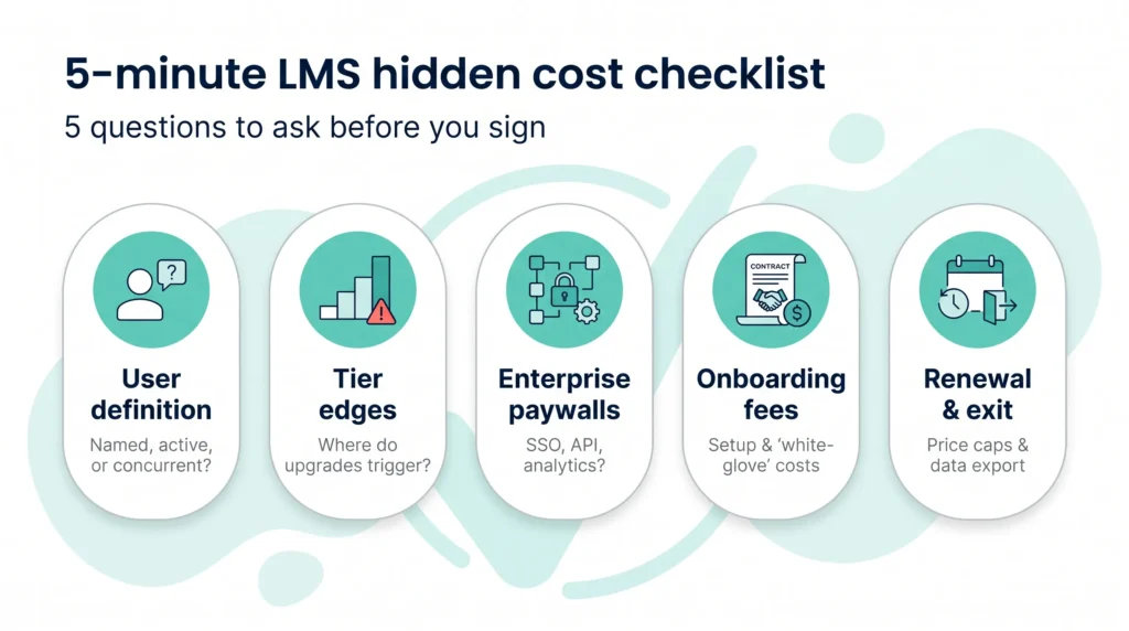 hidden costs with this five-minute checklist